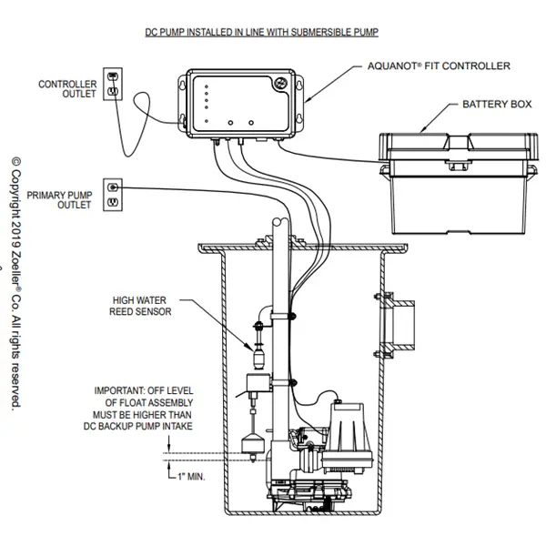 Installation diagram Zoeller 508-0006 Aquanot ProPak. Image credit: Zoeller company.
