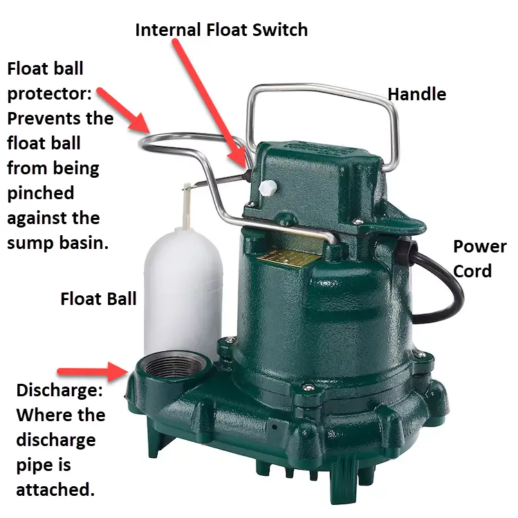 Sump pump components.